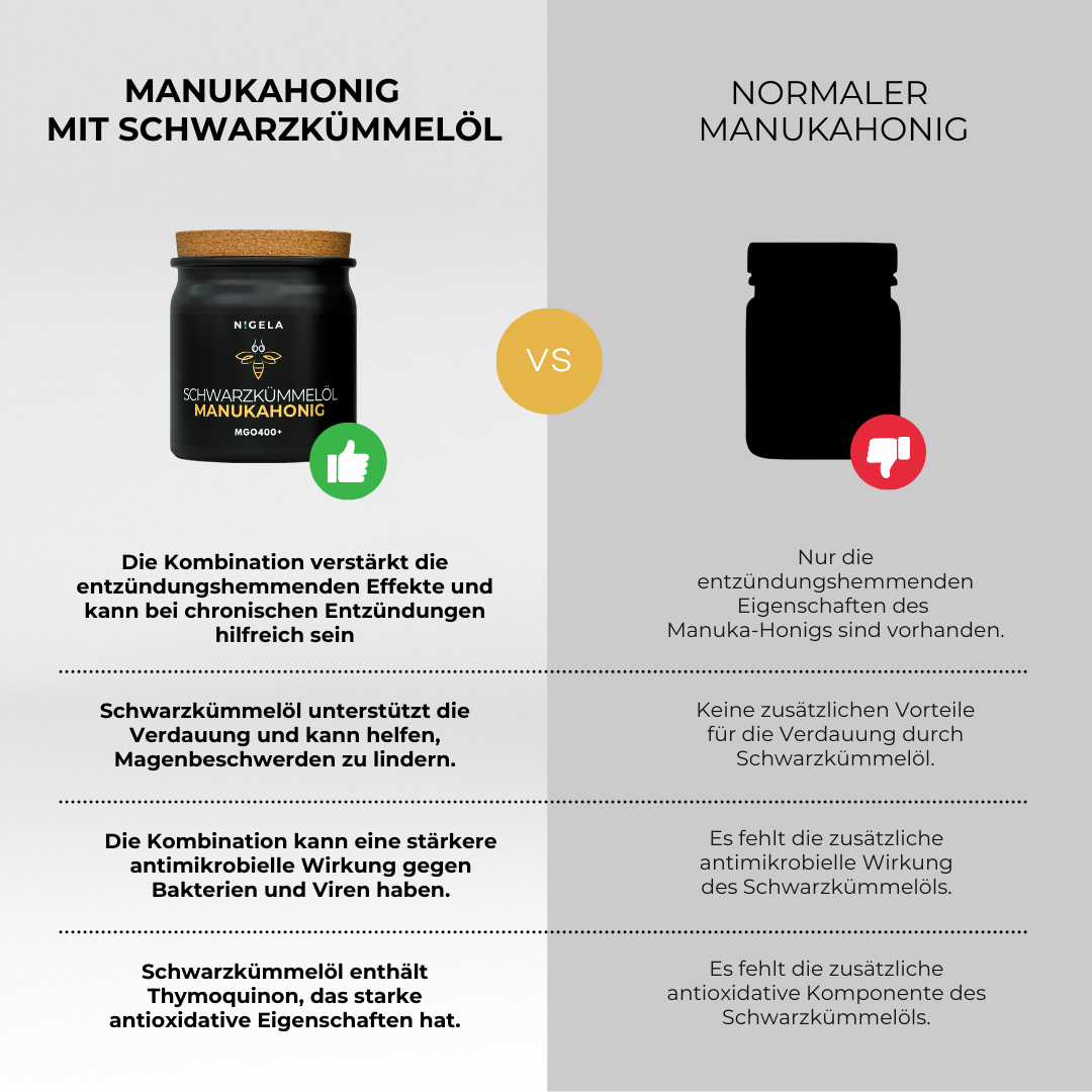 Manuka Honig mit Schwarzkümmelöl 160g