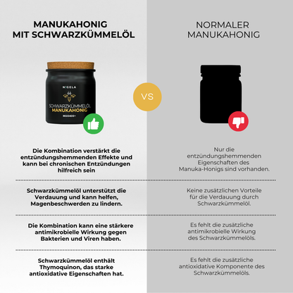 Manuka Honig mit Schwarzkümmelöl 160g