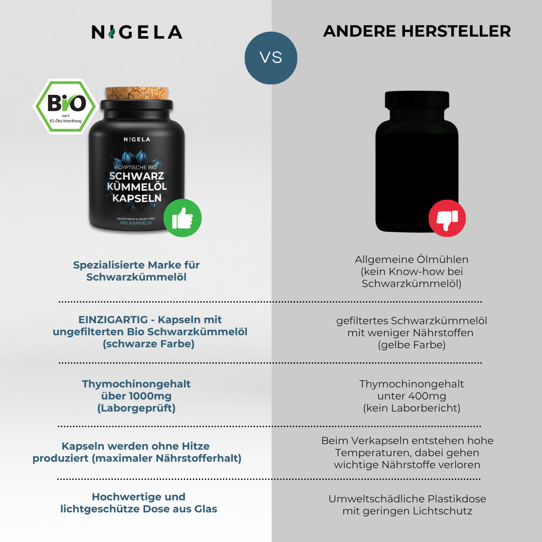 Ägyptische Bio Schwarzkümmelöl Kapseln