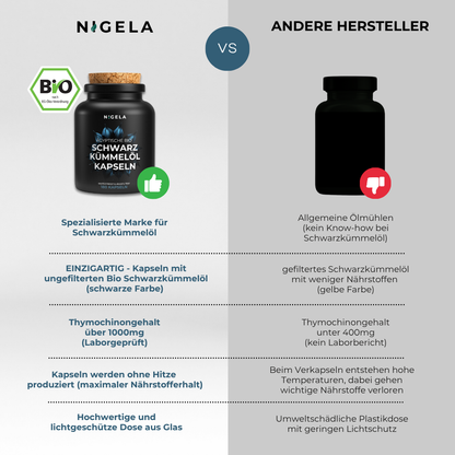 Ägyptische Bio Schwarzkümmelöl Kapseln